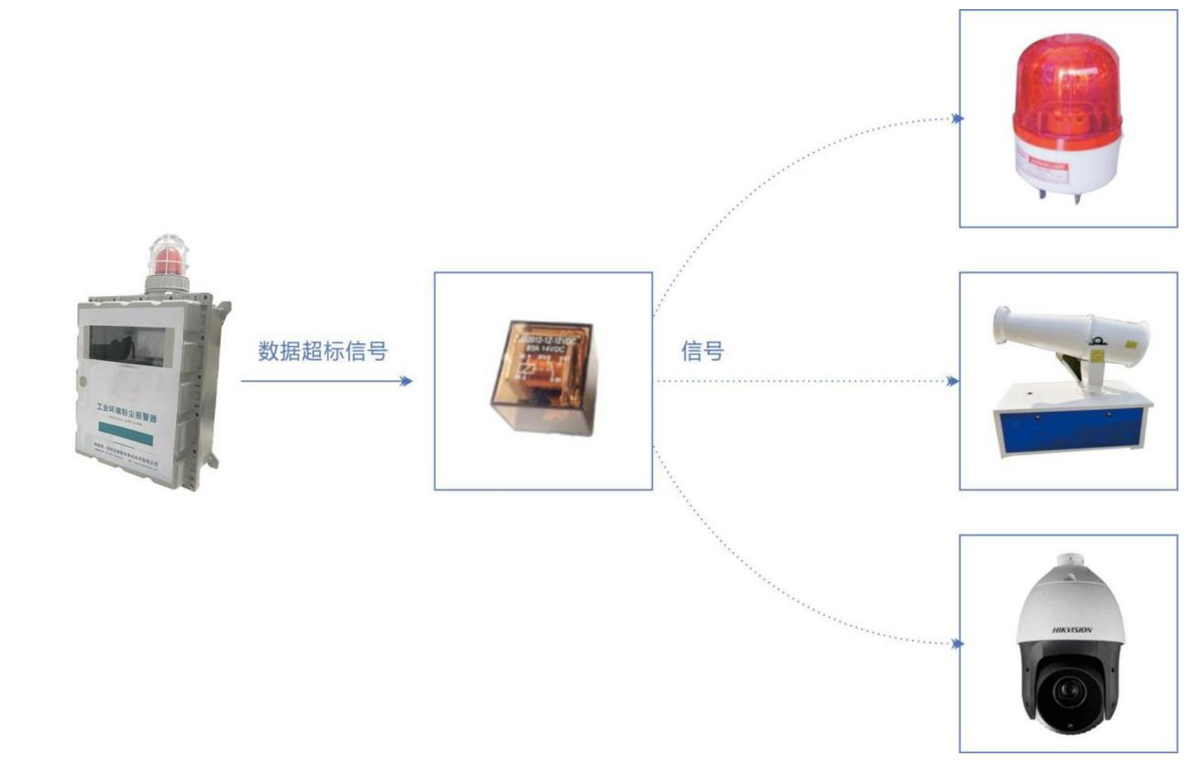 一種防爆型工業環境粉塵報警器